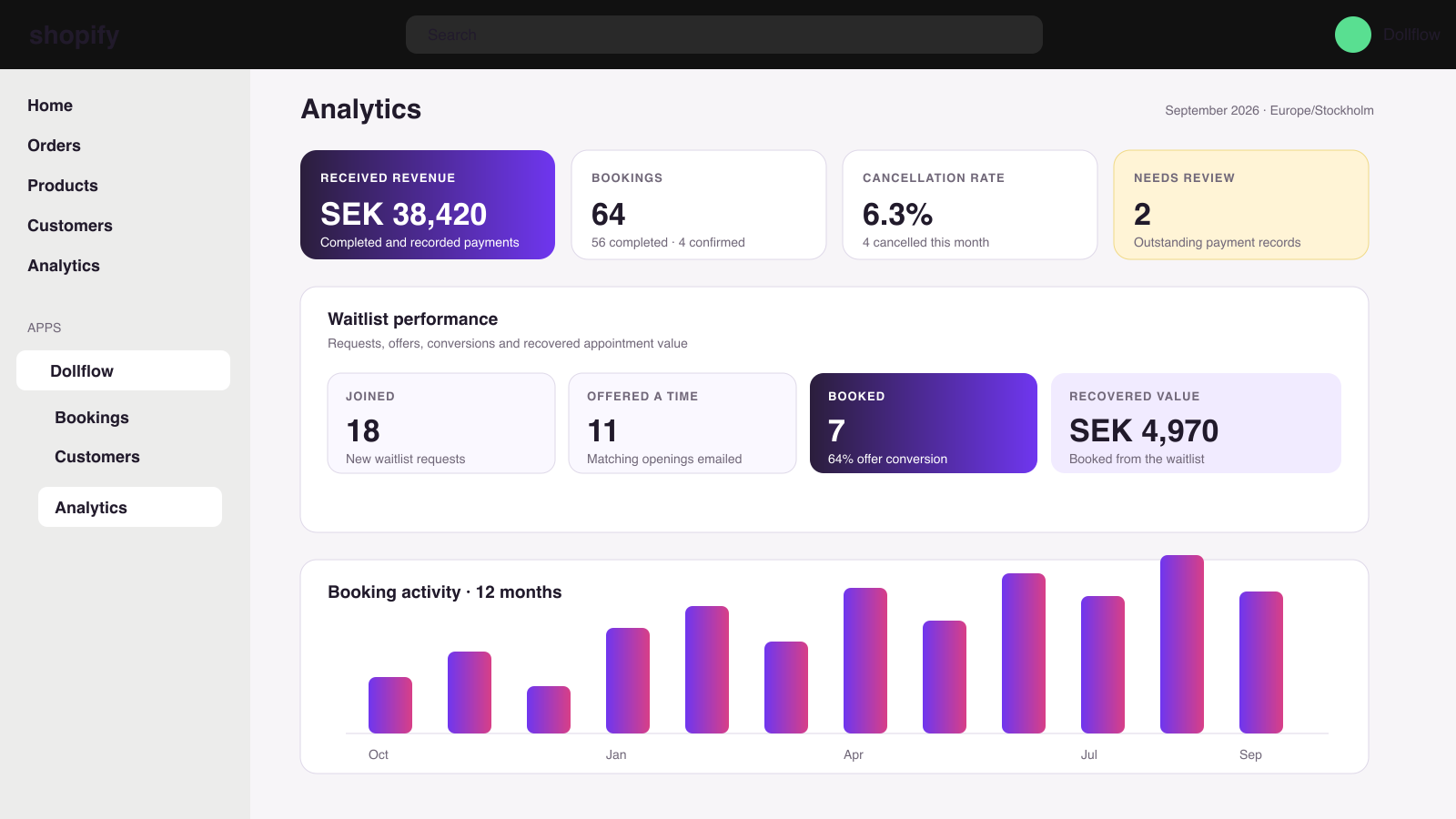 Dollflow analytics performance dashboard